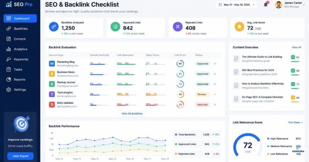 A Practical Checklist for Evaluating Niche Edit Relevance