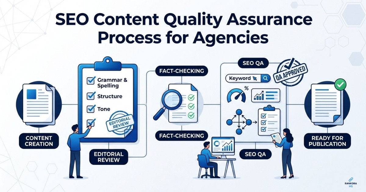 SEO Content Quality Assurance Process for Agencies